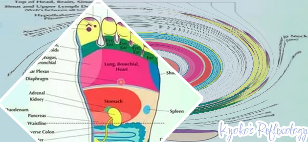 Reflexology near me